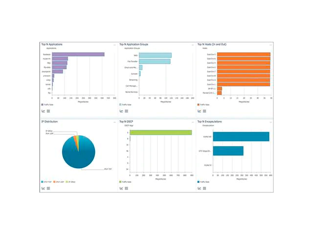      Cisco Prime (vNAM)