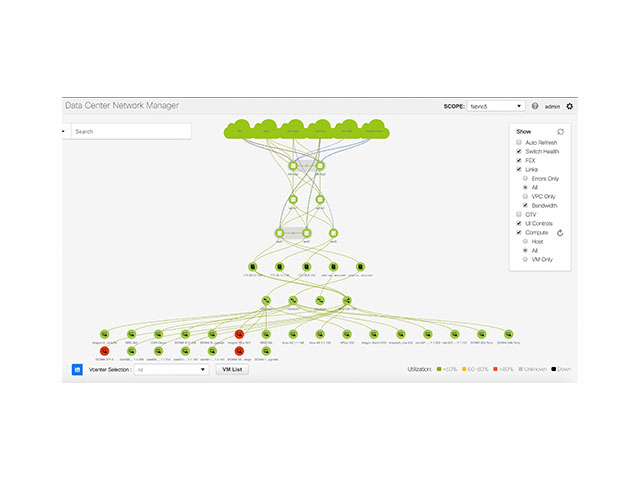  Cisco Data Center Network Manager