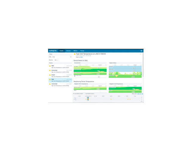 HPE Arista EOS JH527AAE