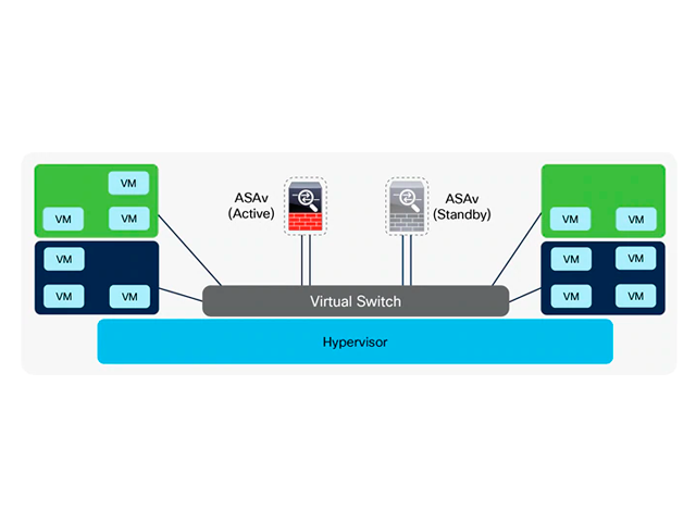 Виртуальный комплекс обеспечения безопасности Cisco Secure Firewall ASA Virtual ASAv10 Виртуальный комплекс обеспечения безопасности Cisco Secure Firewall ASA Virtual ASAv10