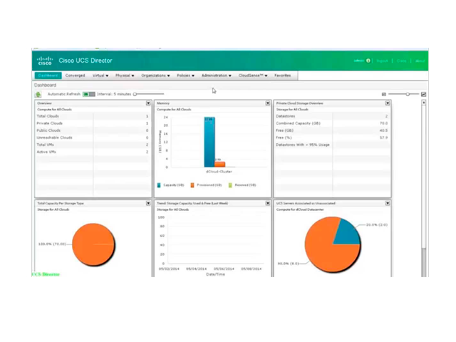 Управление Cisco ЦОД Cisco UCS Director Управление Cisco ЦОД Cisco UCS Director