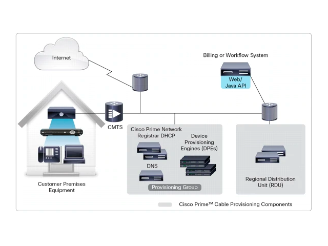  Cisco Prime Cable Provisioning