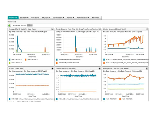  Cisco UCS Director Express for Big Data