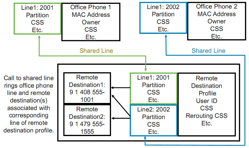 mobile_connect_cisco-2.jpg