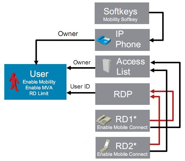 mobile_connect_cisco-3.jpg