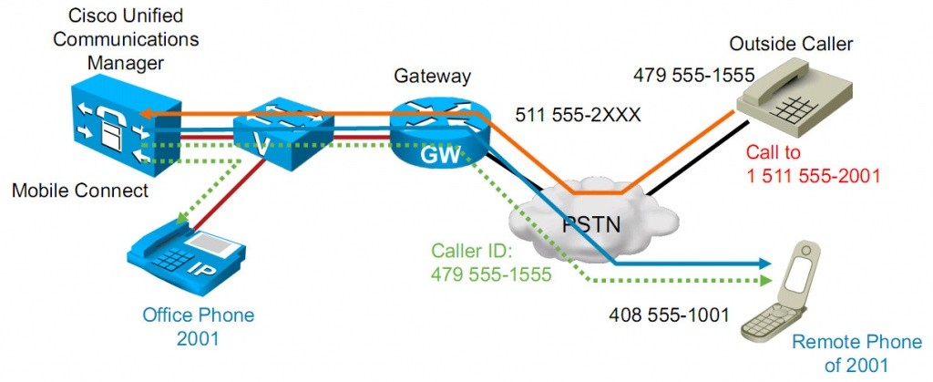 mobile_connect_cisco-1.jpg