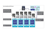 Управление сетями Cisco
