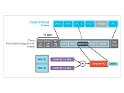 Управление и автоматизация работы коммутаторов Cisco Nexus Динамическая автоматизация фабрики коммутации Cisco
