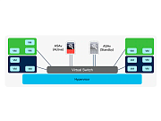 Виртуальный комплекс обеспечения безопасности Cisco Secure Firewall ASA Virtual