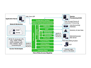 Управление сетями Cisco для операторов связи