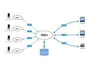 Postgres Pro Enterprise Manager (PPEM)