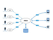 Postgres Pro Enterprise Manager (PPEM) Postgres Pro Enterprise Manager