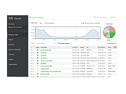 Управление сетью Cisco Панель управления Meraki